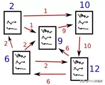 基于TextRank算法的文本摘要（附Python代码）