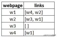 基于TextRank算法的文本摘要（附Python代码）