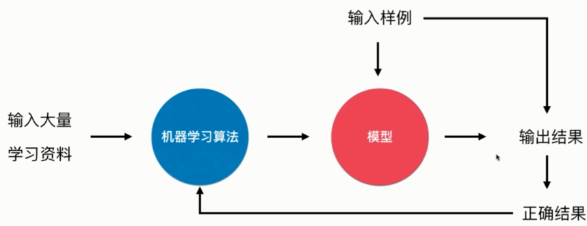 在线学习